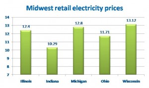 Midwest prices