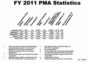Click Here for PMA Statistics Click to zoom image